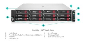 Chất lượng cao hiệu quả Xeon Bộ vi xử lý điện toán đám mây HPE DL380 gen10 cộng với 2U Rack máy chủ - Product Image 4