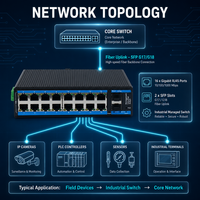Switch Ethernet Terkelola Industri 16 Port Gigabit 2 SFP Layer 2 VLAN QoS SNMP DIN Rail Dual Power DC 12-52V
