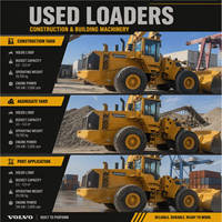 Chargeuse multi-usages Volvo L180F d'occasion robuste à large application avec attache rapide et divers accessoires pour travaux de fondation sur chantier