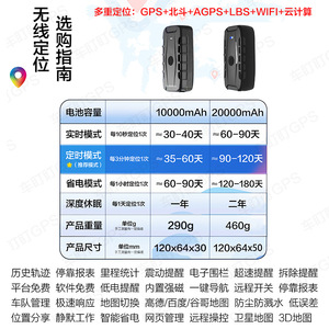 ไซฟูยา จีพีเอส แทรคเกอร์ 20000 มิลลิแอมป์เครื่องระบุตำแหน่งแม่เหล็กไร้สายสำหรับรถบรรทุก โลจิสติกส์ ฟลีท กันน้ำ กันฝุ่น - Product Image 4