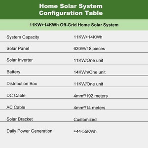 Sistema de Almacenamiento de Energía Solar Fuera de la Red de 11KW con Batería de Litio de 14Kwh y 48V para Suministro de Energía Doméstica - Product Image 6
