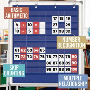 Tabla de Bolsillos con Más de 100 Bolsillos, 120 Tarjetas de Doble Cara, Herramienta de Aprendizaje de Números y Matemáticas para Niños en el Aula - Product Image 2