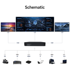 8x12 đa màn hình hiển thị điều khiển video tường bộ vi xử lý HDM I/SDI đa chức năng video tường điều khiển cho phòng điều khiển - Product Image 5