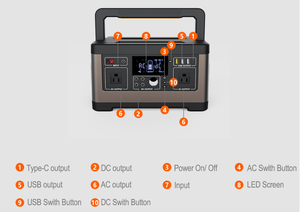 สถานีไฟฟ้าสำรองฉุกเฉิน Poforce 500W 520WH แบตเตอรี่ลิเธียมไอออนสำรองสำหรับบ้าน ยูพีเอสแบบพกพา 100W A5 & UC100 รุ่นทรงพลัง S - Product Image 4