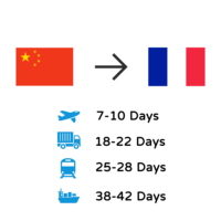 Sites d'e-commerce chinois DDP, agent de dropshipping Cainiao Shopify, transitaire Shenzhen Yiwu pour la France, les États-Unis, LCL, DHL Express