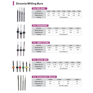 Mũi khoan phay cho khối Zirconia sáp PMMA PEEK Roland imes-iCore sirona dentiun zirkonzahn upcera kiểu Upcera-X5 1 cái - Product Image 2