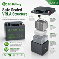 Batterie Reston Bc42-12 12v 42ah Batterie au plomb-acide régulée par soupape 12v 42ah Choix idéal pour les petits véhicules de taille moyenne