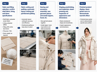 Veste courte matelassée en duvet pour femme, avec capuche, manteau d'hiver matelassé avec poches