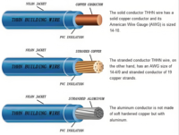 THHN/600 alambre de cobre con aislamiento de nailon V Alambre de construcción 20 18 16 14 12 10 8 6 4 AWG CU/PVC/Nylon 90 °C fábrica