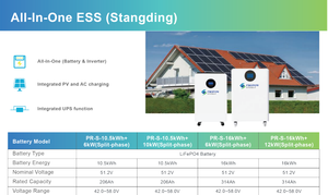 แบตเตอรี่สำรองพลังงาน Propow Energy 51.2V 314Ah 16kWh สำหรับบ้านพักอาศัย แบบตั้งพื้น สำหรับเก็บพลังงานแสงอาทิตย์ - Product Image 4