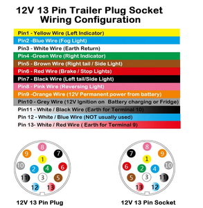 Fiche de <span class=keywords><strong>remorque</strong></span> OEM 13 broches 12V 13 broches adaptateur de fil électrique pour caravane convertisseur d'<span class=keywords><strong>attelage</strong></span> de <span class=keywords><strong>remorque</strong></span> pour connecteur de véhicule - Product Image 6