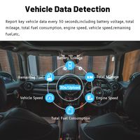 Rastreador GPS de diagnóstico OBD para seguro UBI Detección de comportamiento de conducción Smart Plug and Play 4G LTE OBD2 Tracker