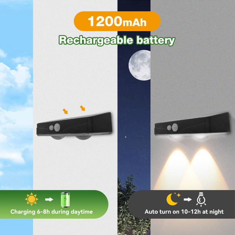 s LED Solar Wall Lamp for Garden Fence Stairs Decorative Lighting Outdoor Waterproof Rating Landscape Solar Wall Lights · image 2
