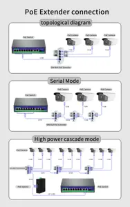 Extensor POE de 5 portas 10/100Mbps 1 a 3 Repetidor de Switch de Rede com IEEE802.3af at bt Plug & Play para PoE Switch NVR IP Camera AP