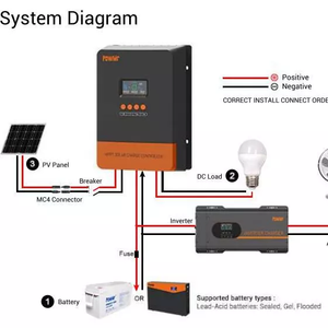 <span class=keywords><strong>PowMr</strong></span>-controlador de carga Solar automático MPPT para el hogar, sistema fotovoltaico de almacenamiento de energía, 12V/24V/36V/48V - Product Image 3