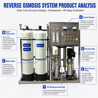 Instalasi Pemurnian Air RO Skala Kecil Sistem Reverse Osmosis Portabel untuk Laboratorium dan Penggunaan Usaha Kecil