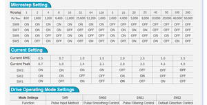 Primopal động cơ bước điều khiển 20 ~ 50V xung điều khiển 5 giai đoạn NEMA 11 ~ 24 mở vòng lặp lai <span class=keywords><strong>Stepper</strong></span> <span class=keywords><strong>Motor</strong></span> Drive cho - Product Image 5