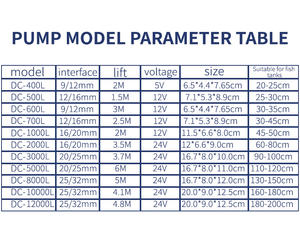 Pompes micro 24V Chine Zksj Mini Petites Premium pour Aquarium BLDC Silencieuses Volume Marin <span class=keywords><strong>Grech</strong></span> 12V 5W Pompe à Eau Solaire DC - Product Image 5