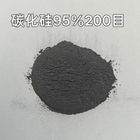 Carborundum, carbure de silicium, pierre SIC, réfractaire coulable, performance anti-corrosion