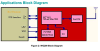 Módulo wifi SKYLAB Ralink 2.4ghz transmisor receptor inalámbrico chip mt7601 para decodificador