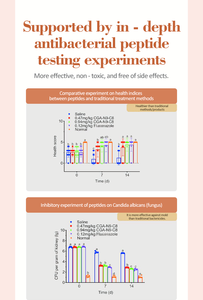 Vajinal probiyotikler jeller 100 milyar CFU probiyotikler vajinal Flora dengesi koku ortadan kaldırır kadın Yoni sağlık için kaşıntı giderir - Product Image 6