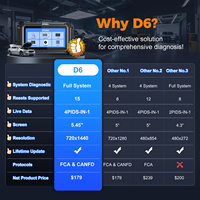 Nuevo XTOOL D6 con Actualización Gratuita, Dispositivo de Diagnóstico Automotriz, 15+ Funciones de Reinicio, Lector de Códigos OBD2, Herramienta de Inspección Automotriz, Máquina de Diagnóstico para Autos