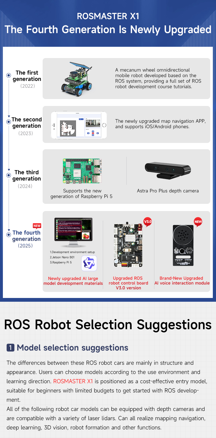 ROSMASTER X1 - Advanced ROS Robot for Jetson NANO & Rpi 5