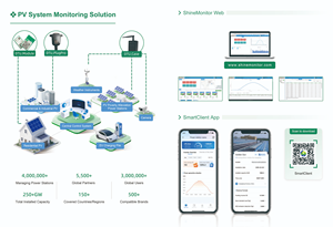 Smartvalue WiFi BT RS-485 IP65สำหรับพลังงานแสงอาทิตย์ของ goodwe อินเวอร์เตอร์ Datalogger แพลตฟอร์มคลาวด์ตรวจสอบเครือข่ายไร้สาย - Product Image 3