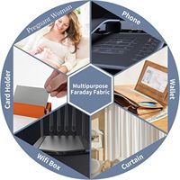 Kain Pelindung RFID yang Memblokir Sinyal untuk Dompet & Kantong Keamanan