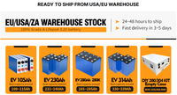Stok Polandia LF105 Lifepo4 105ah Lifepo4 sel prisma FLP sel Lithium besi fosfat EV LF105 penyimpanan energi tenaga surya
