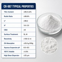 Liangjiang CR-987 Titanium Dioksida Rutile Proses Klorida Tahan Cuaca Super Tinggi untuk Lapisan Cat Kapal dengan Kandungan TiO2 85%