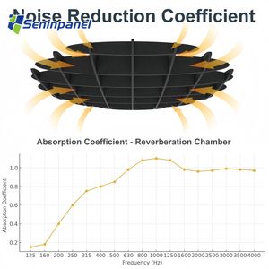 Panneaux acoustiques en <span class=keywords><strong>mousse</strong></span> pour système de sonorisation de cinéma maison, matériau de construction Seninpanel, panneaux de plafond insonorisants - Product Image 3