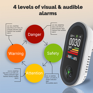 MOES 일산화탄소 가연성 가스 감지기 플러그인 4-in-1 디스플레이 (온도 습도 센서 내장 모니터 알람) - Product Image 3