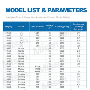 بطاريات ليثيوم أيون من ميسن بالجملة، <span class=keywords><strong>18650</strong></span> بسعة 2000 مللي أمبير و2200 مللي أمبير و2500 مللي أمبير، خلايا درجة أ، 3.7 فولت 2600 مللي أمبير لبنوك الطاقة - Product Image 5