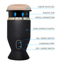 Automatischer Saugvibrator mit Realistischer Vagina, Männlicher Masturbationsbecher, Taschenmuschi, Sexmaschine, Masturbator für Männer