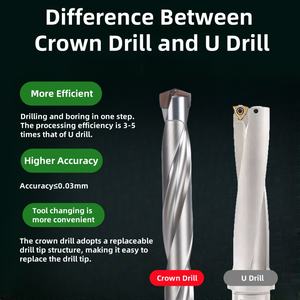 Foret à tête interchangeable KS Crown Drill 7D (D12.5-D52) Haute performance Série KS - Product Image 5