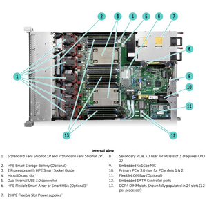 เซิร์ฟเวอร์แร็ค HPE ProLiant DL360 1U รุ่นปรับปรุงใหม่ ซีพียู Xeon E5-2600V3 ฮาร์ดดิสก์ SAS 1TB 10K พร้อมแรม DDR4 32GB 2 ชิ้น - Product Image 4