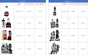เครื่องปั่นน้ำผลไม้แบบพกพา 4500W ลดราคาพิเศษ พร้อมภาชนะ PC ฐานพลาสติก ABS 1 ถ้วย/2in1/6in1/8in1 220v ความจุ 2 ลิตร เสียงเบา - Product Image 2
