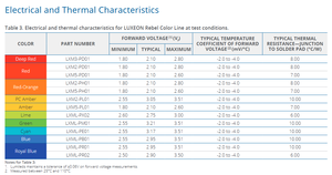 Lumileds LXML-PB01-0040 Luxeon กบฏสีฟ้า460nm-485nm ชิป LED กำลังสูง Ra70/80/90และ40 lm/w - Product Image 5