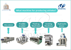 Usine de traitement de l'attieke 1TPD : Machine de fabrication d'attieke à partir de manioc, comprenant broyeur, granulateur et cuiseur vapeur - Product Image 5