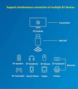 OEM miễn phí điều khiển 900m rtl8851bu Wifi <span class=keywords><strong>Dongle</strong></span> wifi6 ax900 bt5.3 băng tần kép 900Mbps <span class=keywords><strong>USB</strong></span> Wifi Adapter cho PC - Product Image 4