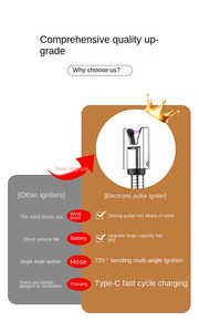 ไฟแช็คอิเล็กทรอนิกส์แบบพลาสมา ยี่ห้อ Dericsson สำหรับจุดเตาแก๊ส แบบชาร์จไฟได้ รุ่น Type C รับทำโลโก้ตามสั่ง - Product Image 2