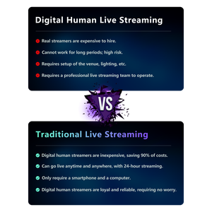 Noticias corporativas Portavoz digital Multilingüe Streamer Tecnología AI Digital Human Live Stream Box para TikTok Youtube Shopee - Product Image 4