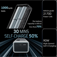 Batterie externe CUKTECH 15 pour camping en plein air, 20000 mAh, chargeur portable USB C 100 W pour ordinateur portable, pack de batteries à charge rapide 3 ports PD 3.0
