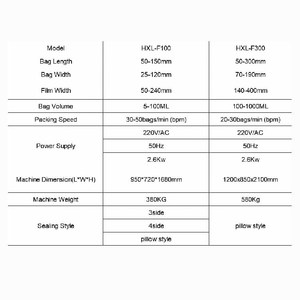 เครื่องบรรจุและชั่งน้ำหนักผงเครื่องบรรจุ HXL-F100 5-100มล. 50ถุง/นาที - Product Image 2