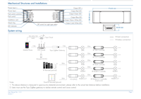 Contrôleur LED Skydance V5-L(WZ) 12-48V Zigbee & RF 5 en 1, contrôle par application Tuya, compatible avec les bandes LED monocolores, CCT, RGB, RGBW, RGB+CCT