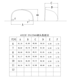 SOGU 6522 Inserts en acier pour chaussures de sécurité Embout métallique EN12568 Test 200 Joules Résistance aux chocs 15KN Résistance à la compression - Product Image 2