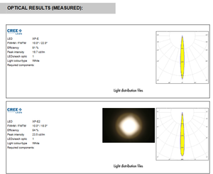 Ledils C13236_SANDRA-12-S Lente LED con soporte integrado Transparente 10 °   ~ 16 °   Adhesivo en Puntos - Product Image 4