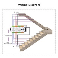 Contrôleur de bande lumineuse LED à détecteur de mouvement pour escalier, DC 12V 24V, 32 canaux, maison intelligente, contrôleur de lumière pour escalier