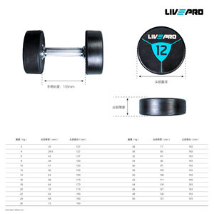 Livepro ดัมเบลล์เคลือบโพลียูรีเทนขั้นสูงอุปกรณ์ยิมดัมเบล2กก.-50กก. น้ำหนักเหล็ก - Product Image 5